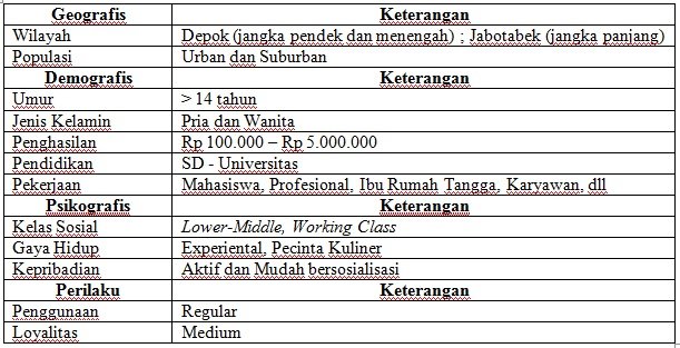 Contoh Proposal Usaha Home Industri - Simak Gambar Berikut