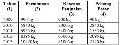 Contoh Proposal Usaha Home Industri - Simak Gambar Berikut