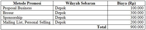 Contoh Proposal Usaha Pembudidayaan dan Pengolahan Lele 