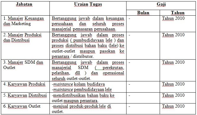 Contoh Proposal Usaha Toko Bangunan - Simak Gambar Berikut