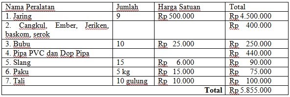 Contoh Proposal Usaha Pembudidayaan Dan Pengolahan Lele Portalinvestasi Com