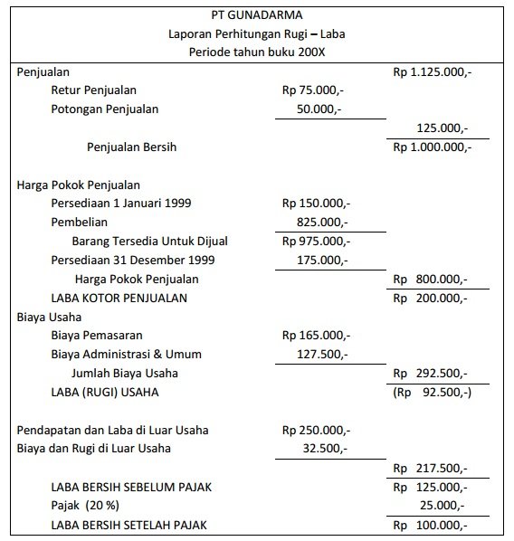 Contoh laporan laba rugi multi step atau bertahap 