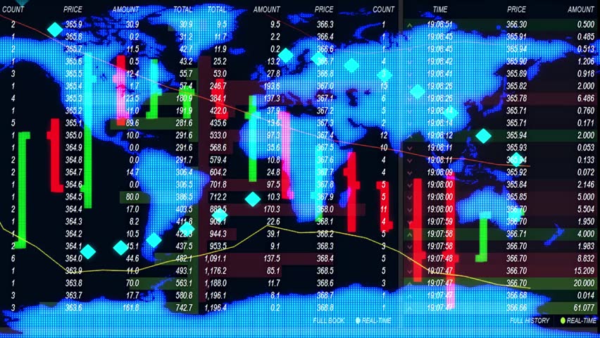 grafik forex pergerakan harga