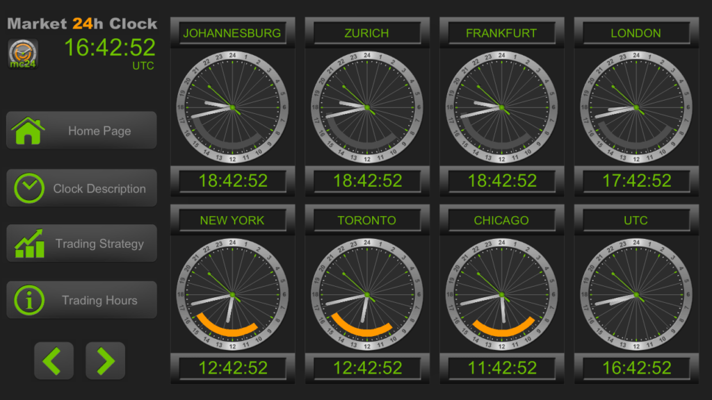 Jam operasional forex