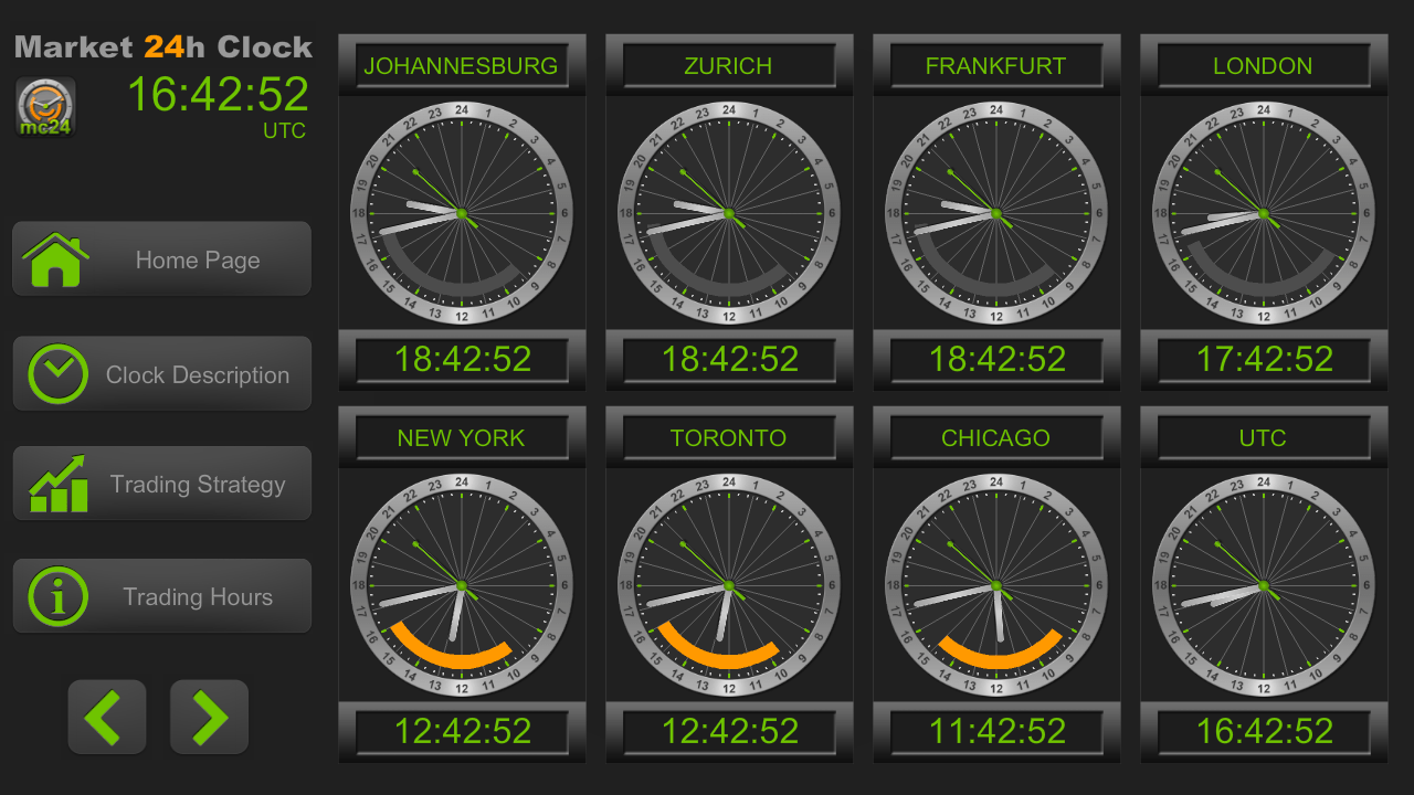 jam trading forex