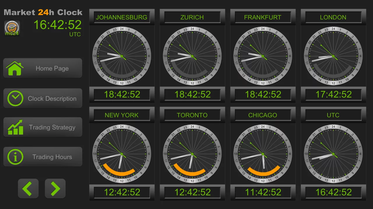 Jam trading forex yang baik itu biological oscillators forex