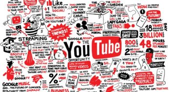 Cara Memasarkan Produk / Bisnis Anda via Youtube