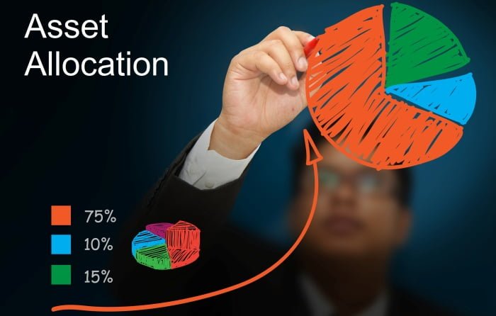 memahami tentang alokasi aset investasi