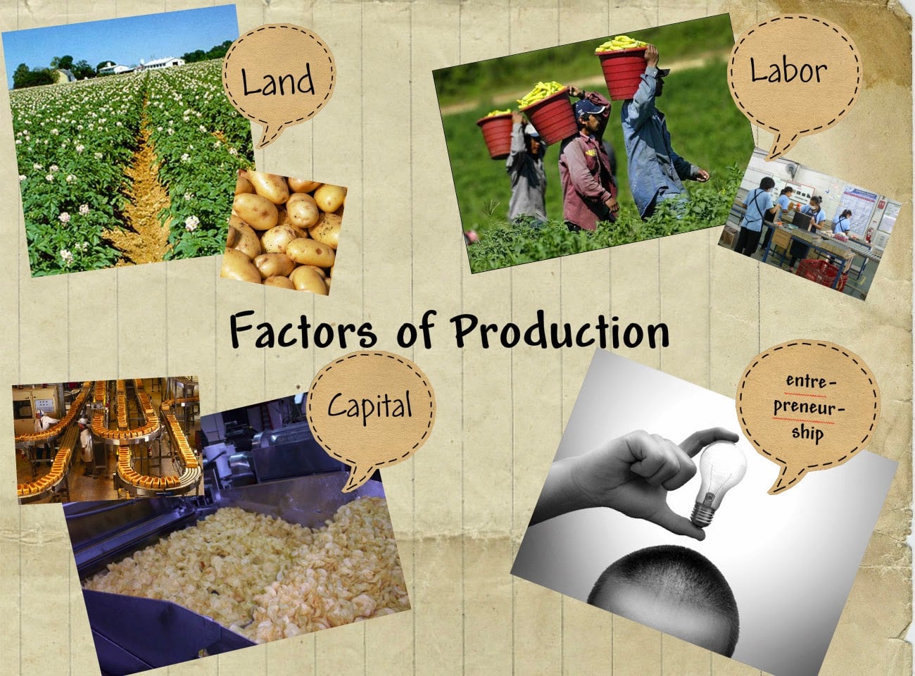 Sebutkan sumber daya yang termasuk ke dalam faktor produksi alam