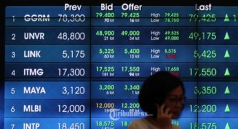 Hal Dasar yang Harus Diketahui dari Jual Beli Saham Perusahaan