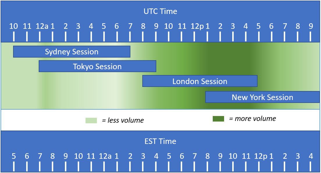One moment, please jam buka trading forex